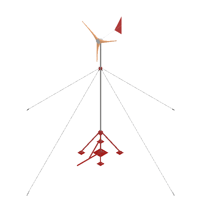 Figuur 4: Het concept van de windmolen